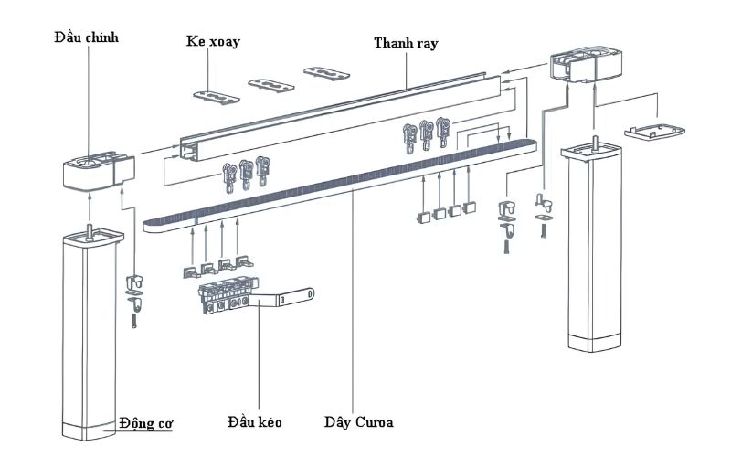 Cấu tạo của rèm vải 2 lớp tự động