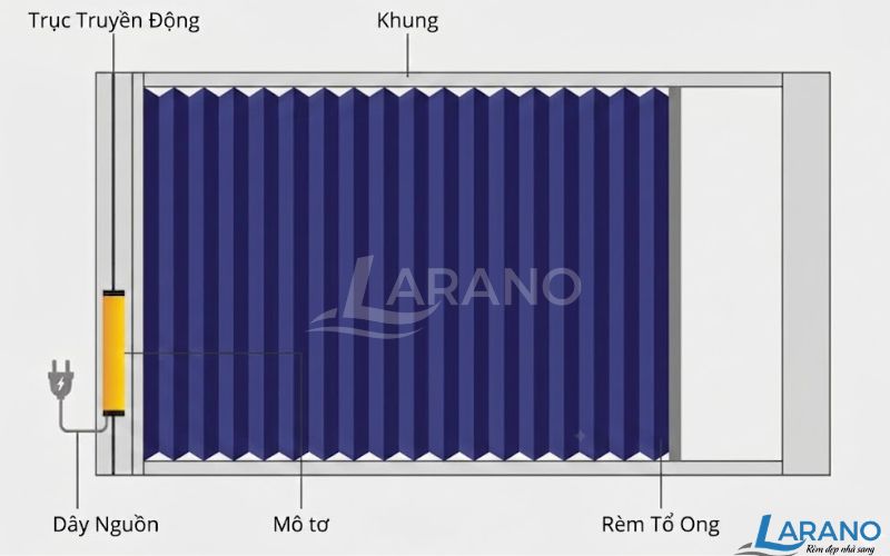 Thành phần cấu tạo của rèm trần tổ ong 