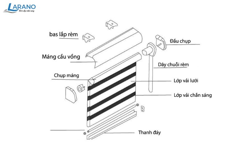 Thành phần cấu tạo của rèm cầu vồng tự động Thành phần cấu tạo của rèm cầu vồng tự động