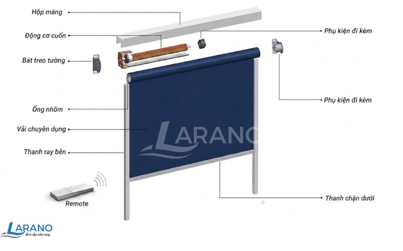 Thành phần cấu tạo rèm Zipper (Zipsrceen) tự động