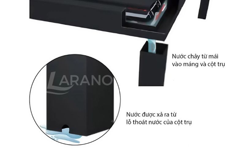 Hệ thống chống thống và thoát nước của mái nhôm xếp tự động