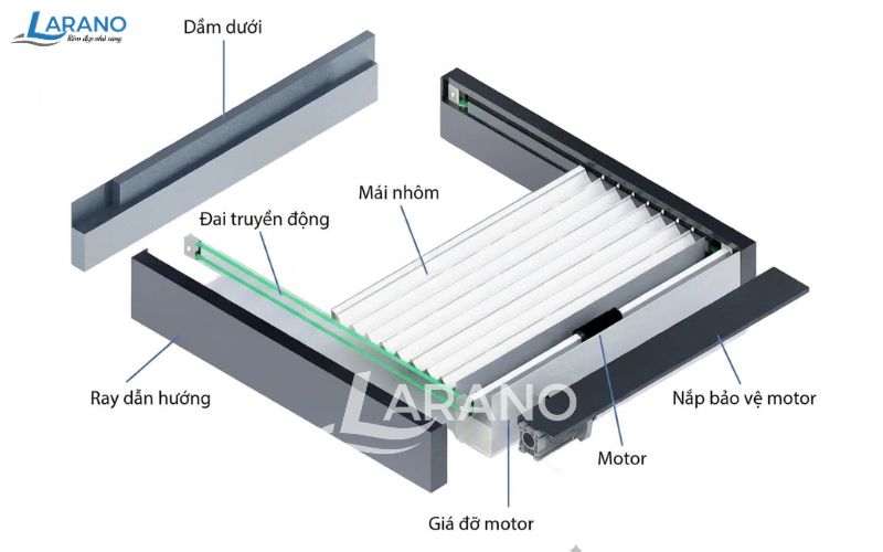 Cấu tạo mái nhôm xếp tự động
