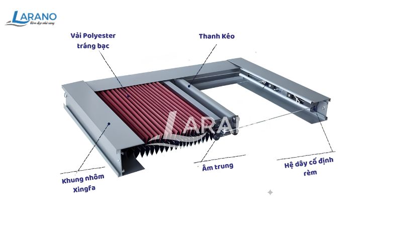 Cấu tạo của rèm tổ ong tự động