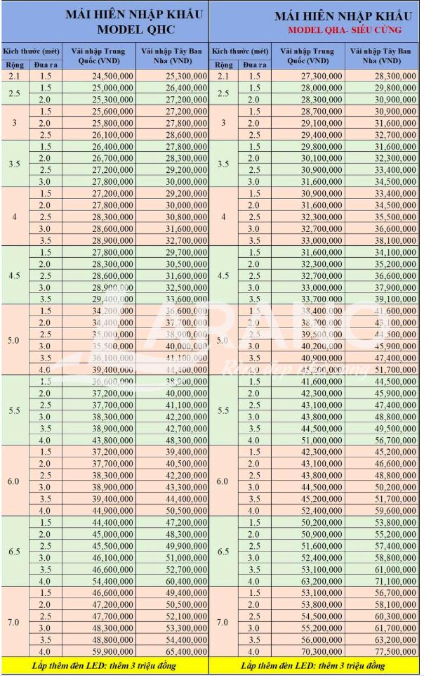 Bảng giá mái hiên tự động QHC - QHA