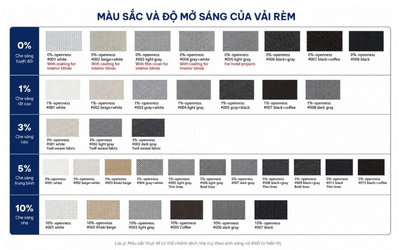 độ mở sáng rèm zipper ban công chung cư
